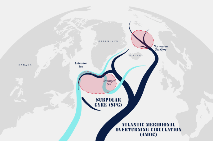 Alantic Meridional Overturning Circulation